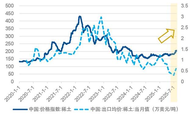 北方稀土股票近期行情走势如何？未来趋势是涨是跌？