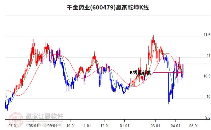 千金药业股票行情实时走势如何？最新股价及今日交易数据一览