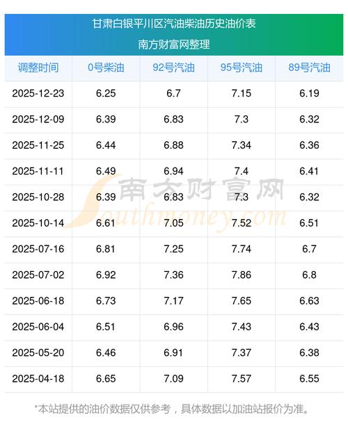 原油期货实时报价今日行情如何？最新价格变动趋势是怎样的？