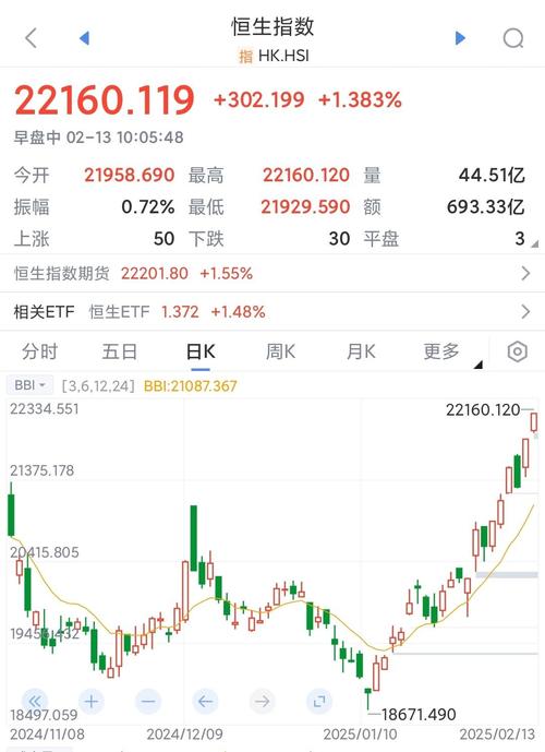 新南洋集团股票最新行情如何？近期走势及未来投资价值分析